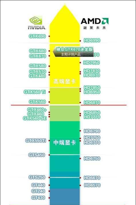 英伟达最新显卡天梯图发布了吗？如何查看显卡性能排名？