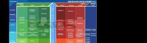 参考笔记本显卡CPU排行？如何根据性能选择合适的笔记本？