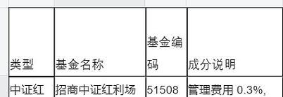 新手小白一定不能错过的配置清单？如何选择合适的电脑配置？