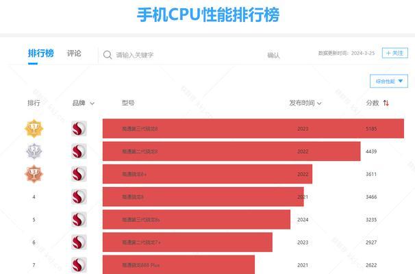 台式电脑CPU天梯图表格怎么用？最新CPU性能排名有哪些？