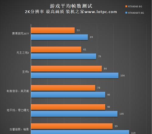 台式电脑CPU天梯图表格怎么用？最新CPU性能排名有哪些？