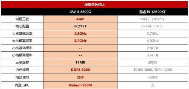 独显和集显的性能差异是什么？如何选择适合的显卡？