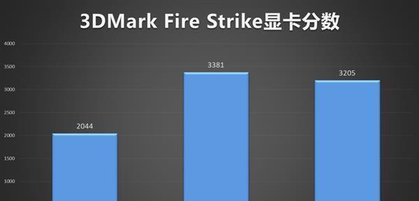 内存单通道和双通道差距有多大？性能提升明显吗？