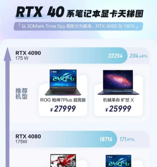 两种显卡的性能差距究竟有多大？如何选择适合自己的显卡？