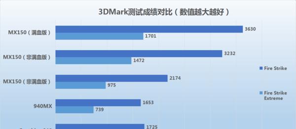 MX150显卡性能如何？评测结果揭示了哪些特点？