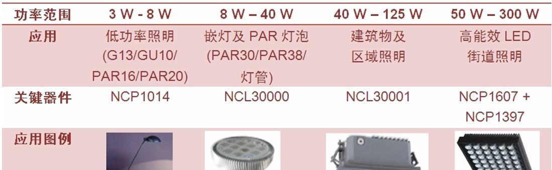 电脑电源的功率选择指南？如何根据电脑配置选择合适的电源功率？