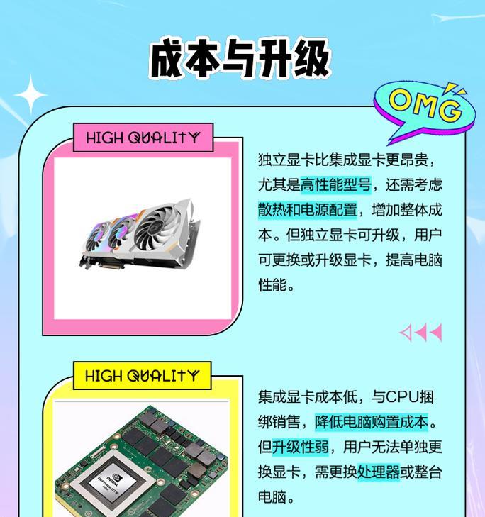 独显和集成显卡哪个更适合游戏？性能差异大吗？