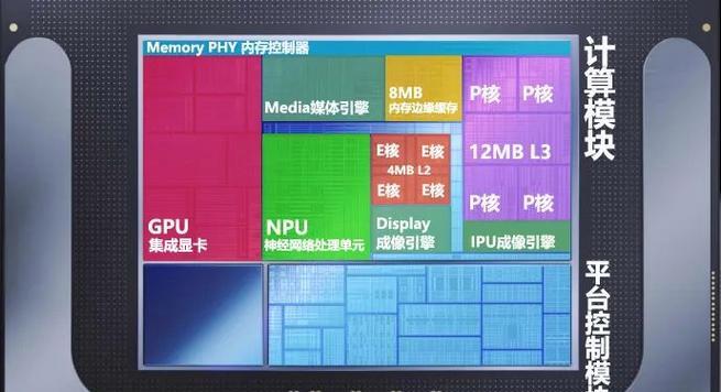 CPU核数和线程数的主要用途是什么？如何根据需求选择合适的CPU？