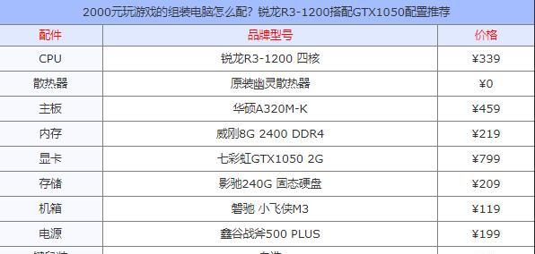 2000元电脑组装攻略？如何在预算内打造高性能电脑？