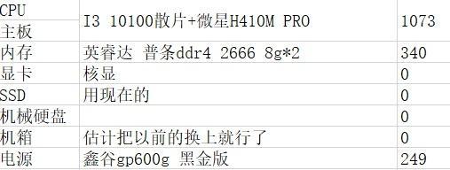 电脑用PR配置详解？如何根据需求进行设置？