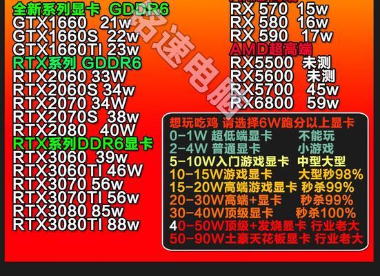 7000元能买到i7-8700和RX2060的主机吗？配置推荐是什么？