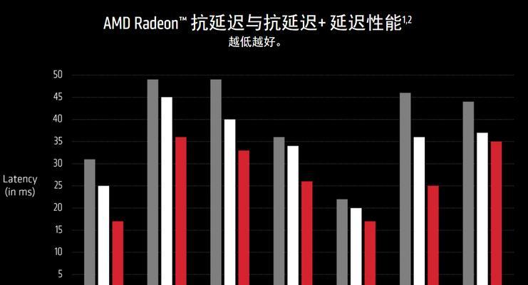 电脑组建双显卡交火性能如何提升？常见问题有哪些解决方法？