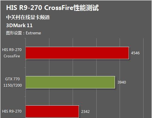 电脑组建双显卡交火性能如何提升？常见问题有哪些解决方法？
