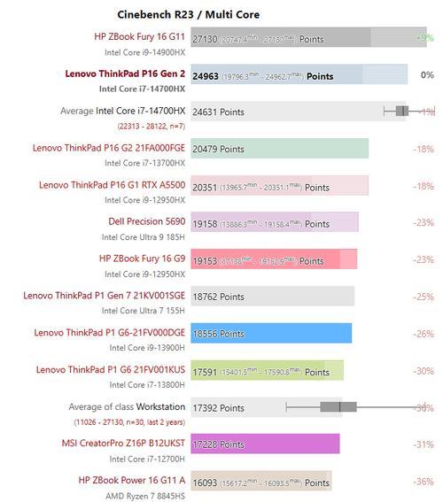 如何判断CPU的性能高低？有哪些有效方法？
