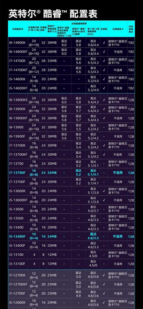 如何判断CPU的性能高低？有哪些有效方法？