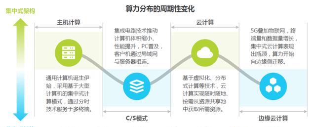 锁算力与不锁算力有什么区别？如何选择适合自己的算力配置？