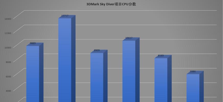 HD630与UHD630有什么不同？性能对比和选择指南？