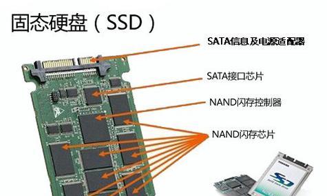 便宜的固态硬盘和贵的固态硬盘区别是什么？