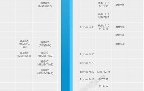 联发科G90T性能测试结果如何？常见问题有哪些解决方法？