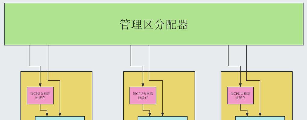 虚拟内存的作用是什么？为什么计算机需要它？