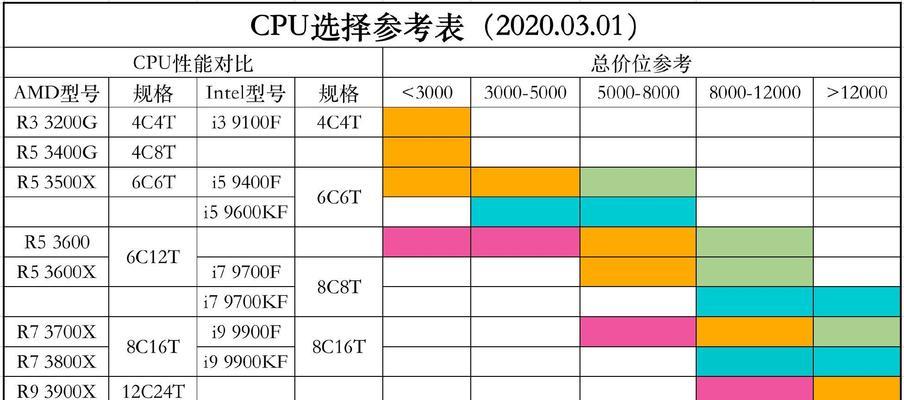 电脑CPU超频详细步骤是什么？超频失败了怎么办？