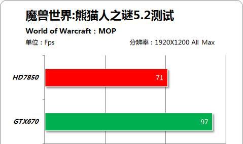 主板价格高低对比？如何选择性价比最高的主板？