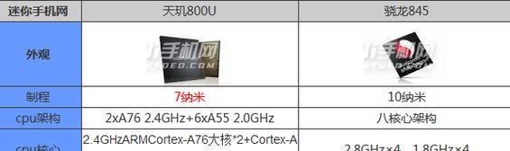骁龙750g与天玑800u有何不同？哪个更适合游戏？