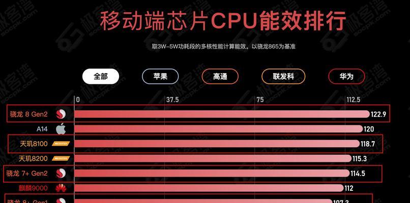骁龙750g与天玑800u有何不同？哪个更适合游戏？