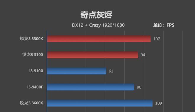 Intel i59400f处理器参数详解？如何选购适合的主板？