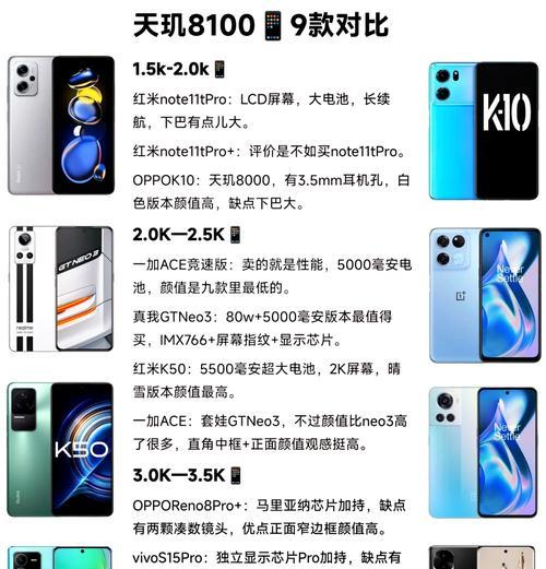 骁龙888plus与天玑8100max性能对比怎么样？哪个更适合游戏？