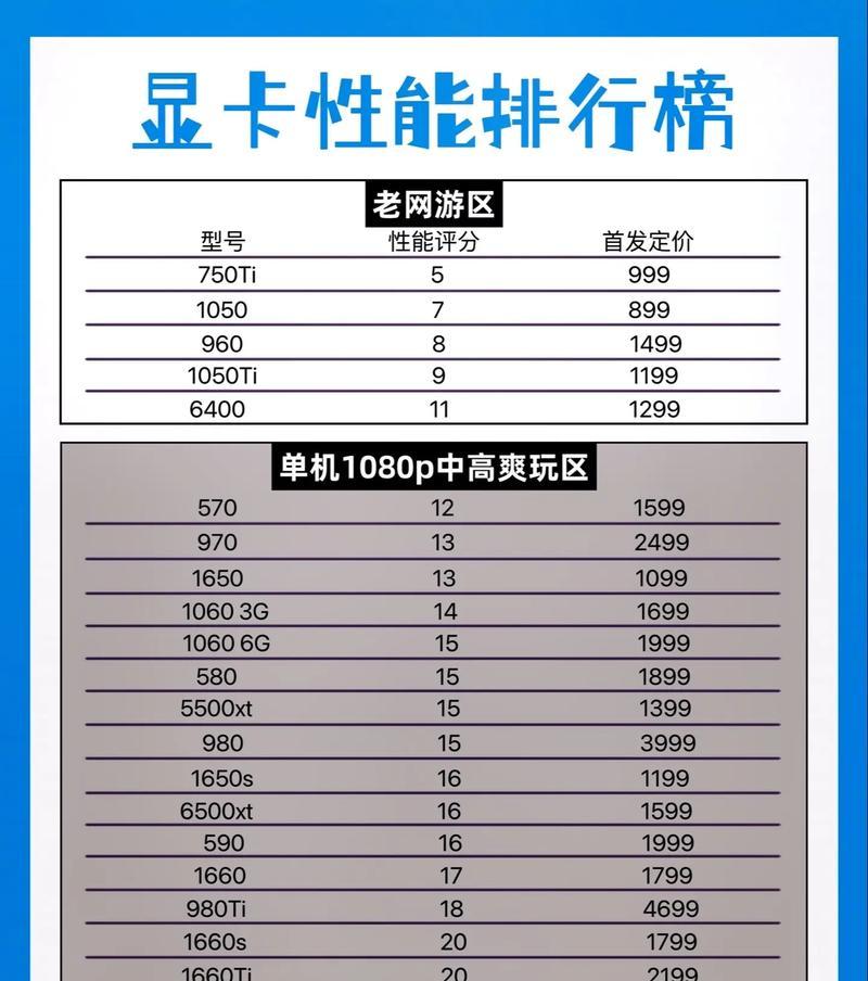 独立显卡性能排行是怎样的？如何根据性能选择合适的显卡？