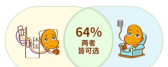 你知道选哪个了吗？如何根据需求挑选最佳产品？