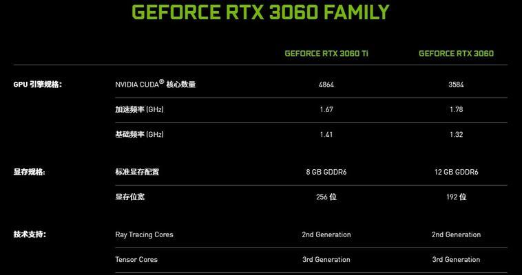 装机前如何看懂硬件参数？避免哪些常见误区？