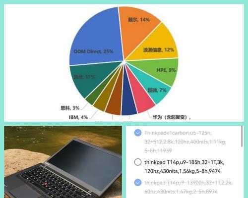 看完后再也不纠结选配置了？这些技巧帮你轻松搞定！