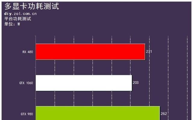 如何选择AN千元级显卡？购买时需要注意哪些问题？