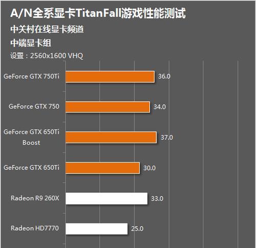 如何选择AN千元级显卡？购买时需要注意哪些问题？