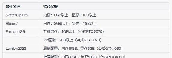 官方公开PC配置要求是什么？如何满足最新游戏的硬件需求？