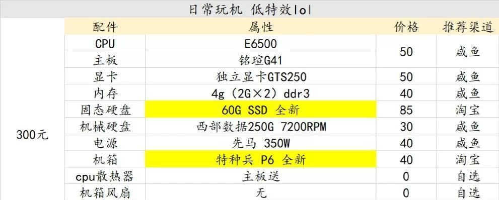 装机时如何看懂配置？常见配置问题有哪些解答？