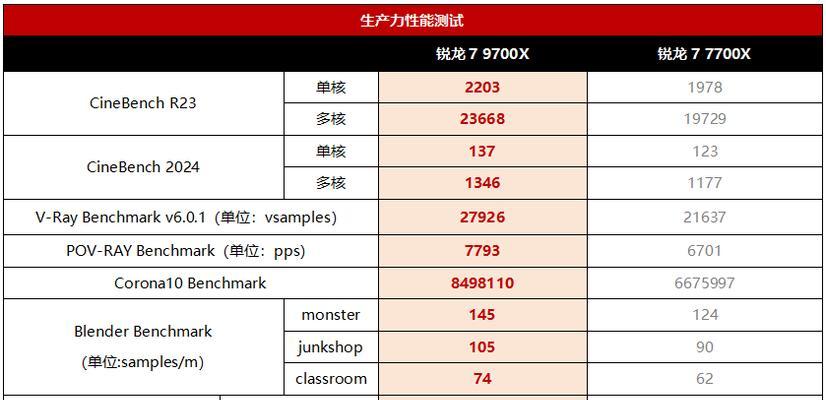 如何选择适合自己的电脑配置？从入门到高端装机配置单有哪些常见问题？
