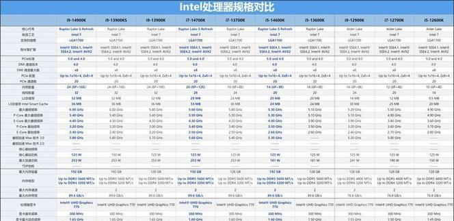 十代i5超频至50GHz能否匹敌i9处理器？