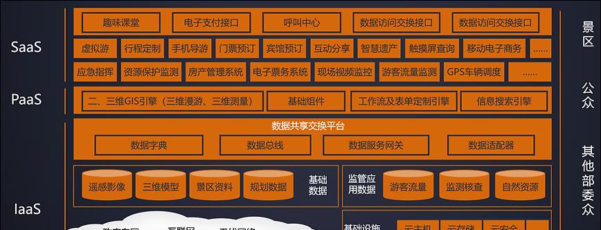 基础方案可调整升级吗？如何实现方案的灵活升级？