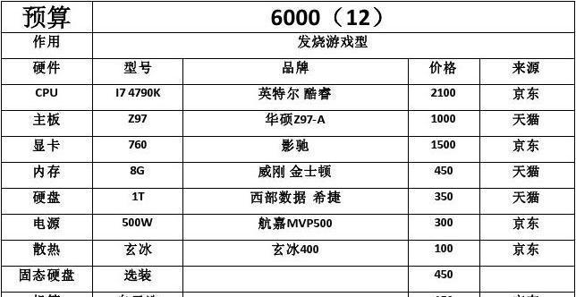 中高端台式机配置清单推荐？如何选择适合自己的配置？