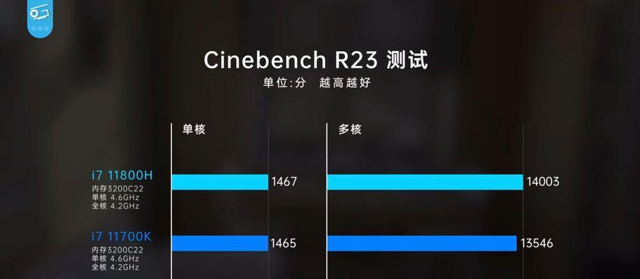 内存分频是什么？如何解决内存分频常见问题？