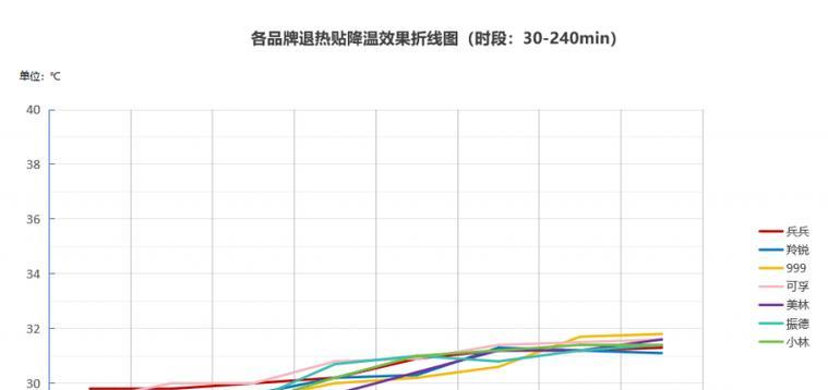 实测数据分享如何进行？分享过程中常见的问题有哪些？