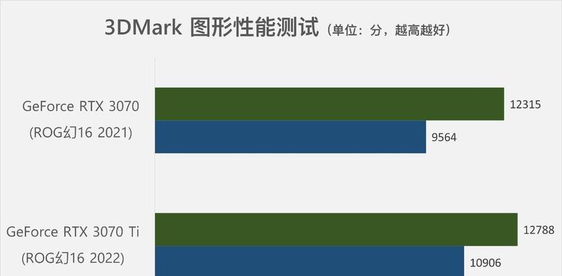 苹果M1 Max GPU性能实测结果如何？常见问题有哪些解决方法？