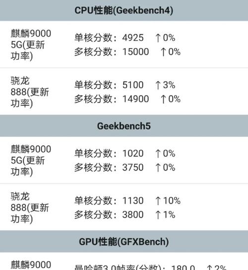 骁龙888性能详情是什么？如何影响手机运行速度？