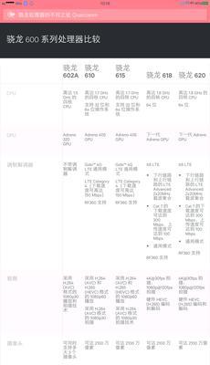 骁龙888性能详情是什么？如何影响手机运行速度？