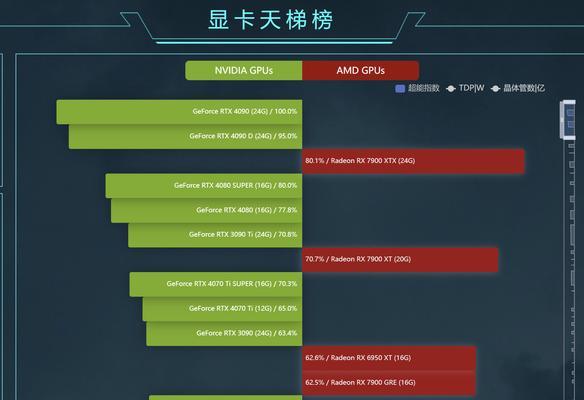A卡与N卡全面对比详情？性能差异和选购建议是什么？