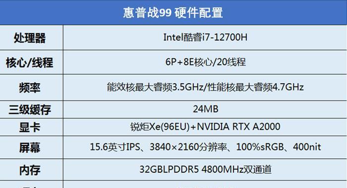 2022电脑最新配置清单详情是什么？如何根据需求选择合适的电脑配置？