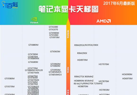 CPU和显卡天梯图怎么用？如何根据天梯图选择硬件？
